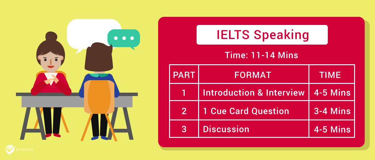 Ielts Speaking Practice Test Ielts Speaking Topics And Tips